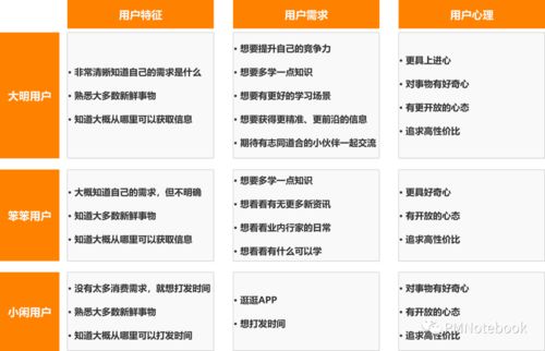 得到App如何打造知识服务闭环