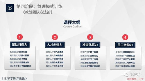 四模一体品牌咨询培训服务 打造品牌核心战斗力，建立品牌专属商学院