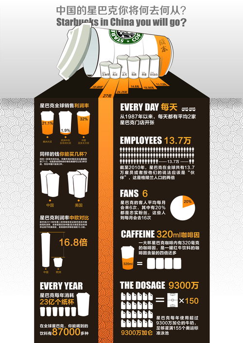 信息图标在信息咨询服务中的作用与价值