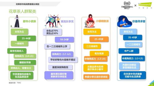 花草茶市场洞察报告 TMIC黑马工厂与艾瑞咨询视角下的品类机遇与挑战