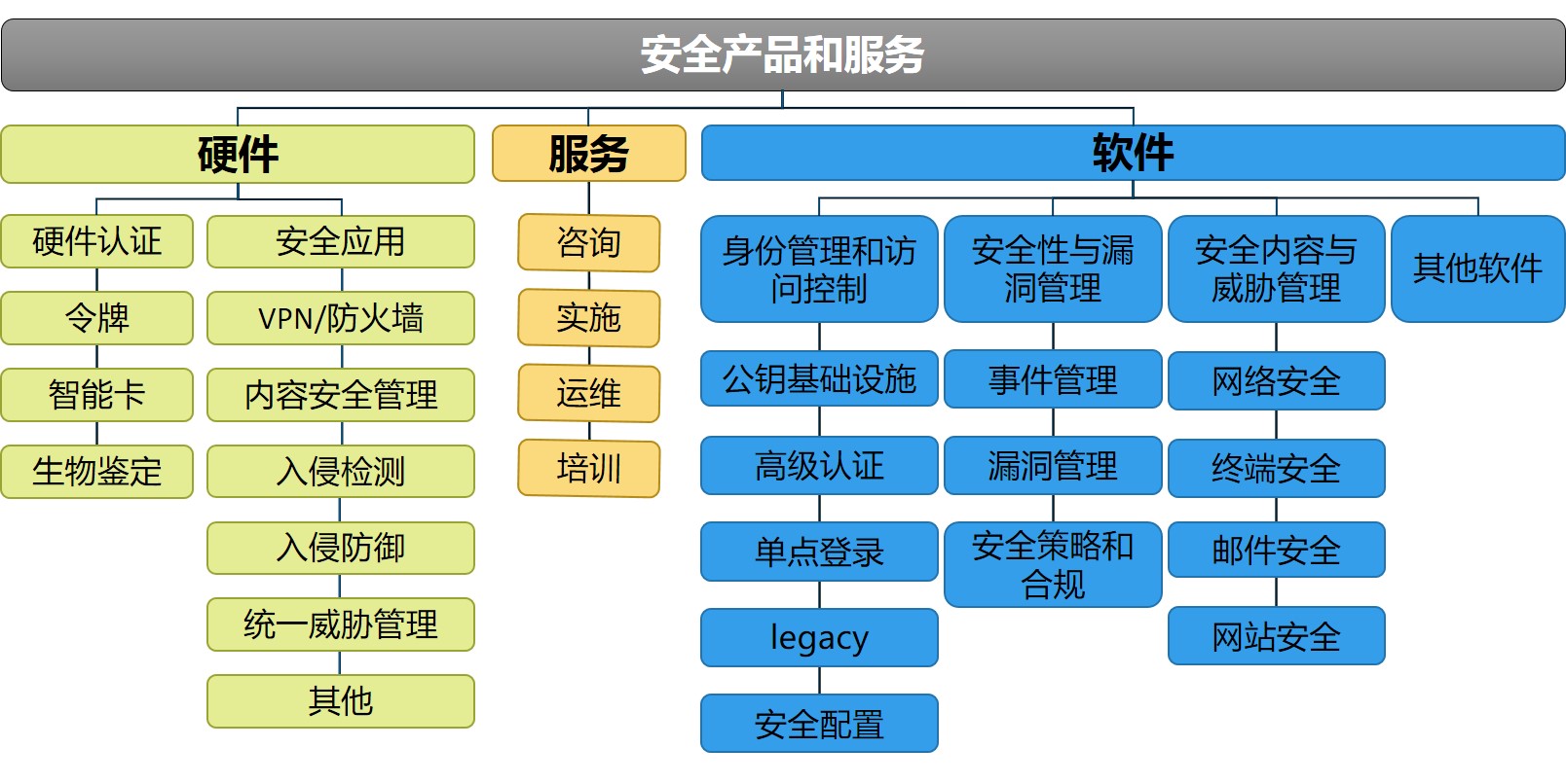 我国网络信息安全产业概览与信息咨询服务发展分析